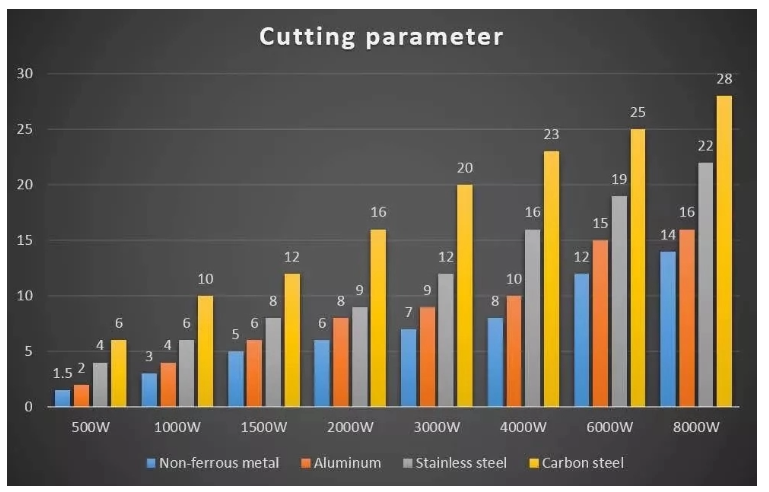 1000w 2000w Sheet Steel Metal Tube Cnc Fiber Laser Cutting Machine For Sale 1000 Вт 2000 Вт листового металла трубы Cnc волокна лазерной резки для продажи