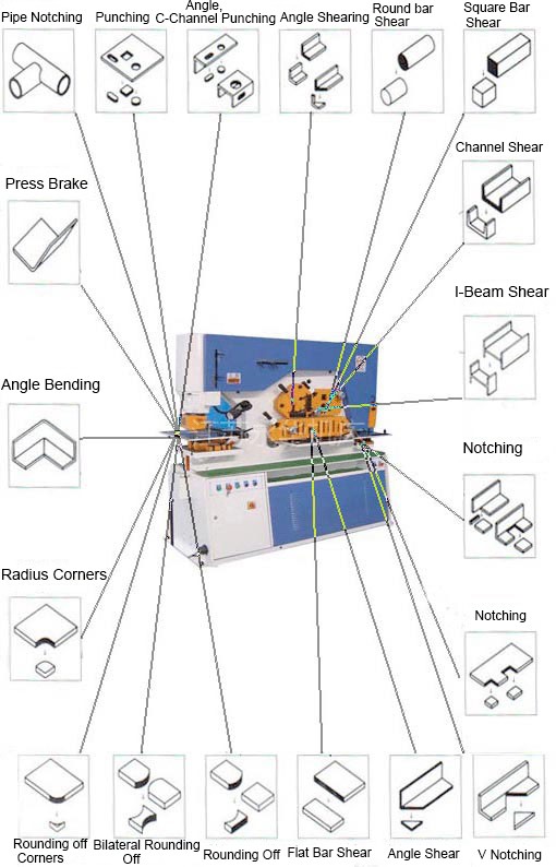 110 Ton Metal Sheet Press Corner Cutting Hydraulic Ironworker Machine 110-тонный пресс для листового металла для резки углов гидравлический станок Ironworker