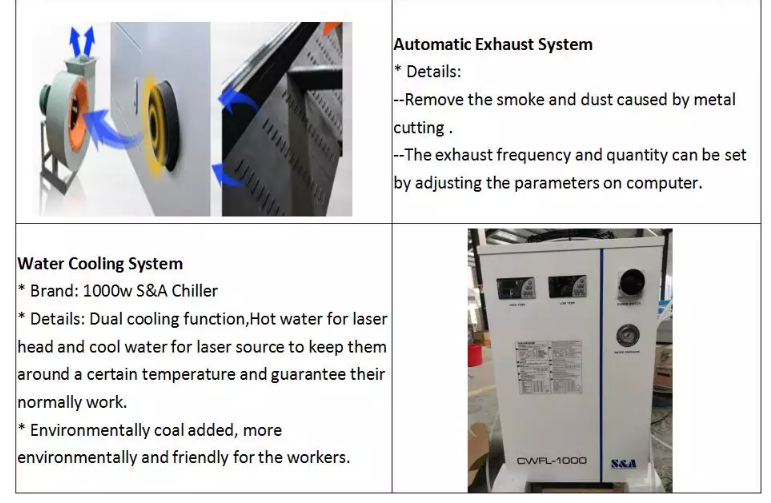 1390 1000 Вт 1500 Вт 2000 Вт 3000 Вт 6000 Вт Металловолоконный лазерный резак