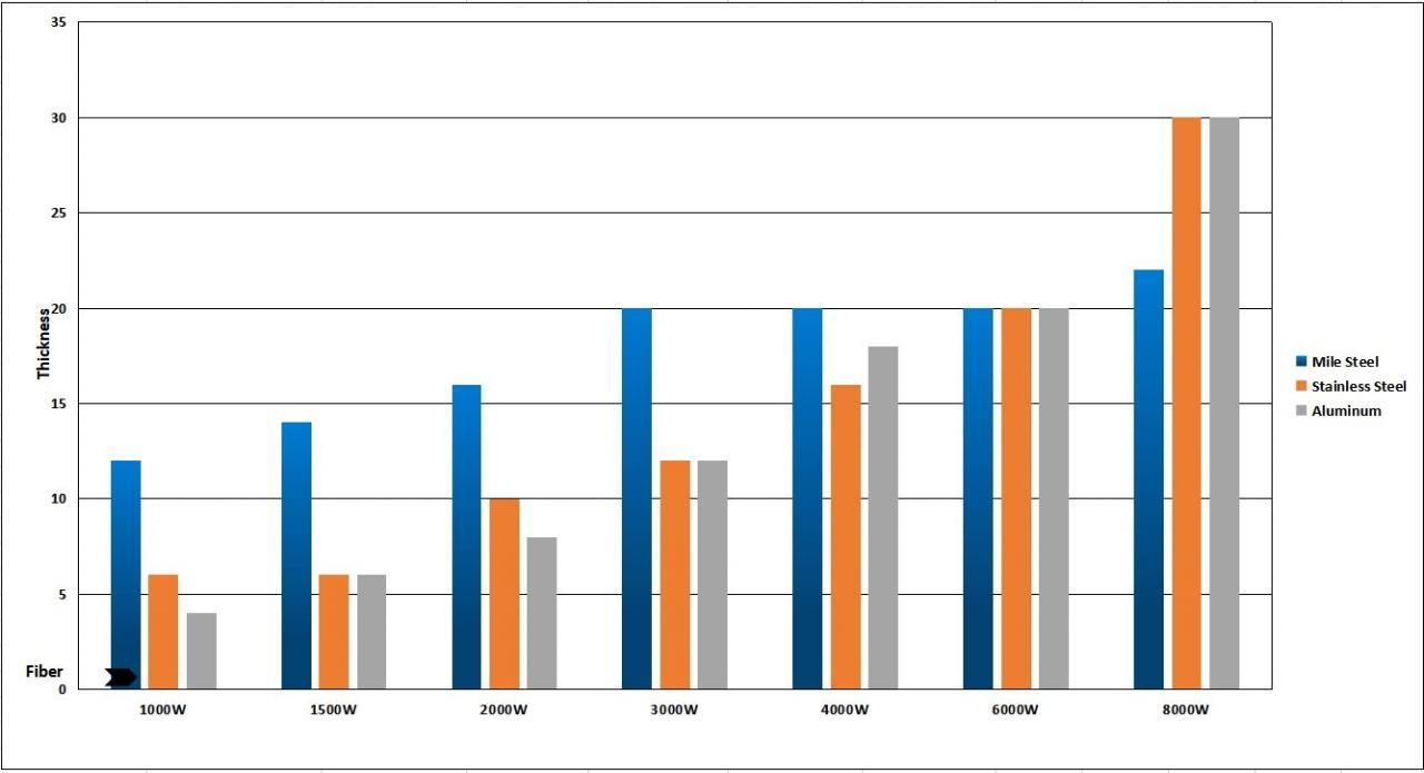1kw 2kw Good Price Fiber Laser Cutting Machine For Sheet Metal 1kw 2kw Хорошая цена Волоконно-лазерная резка для листового металла