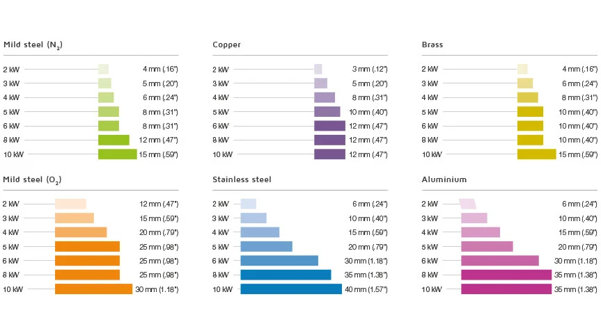 4000w Metal Fiber Laser Cutting Machine With Yaskawa Servo Motor автомат для резки лазера волокна металла 4000в с мотором сервопривода Яскава