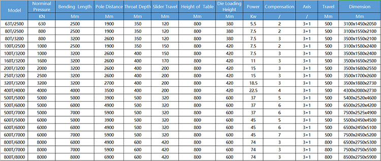 40t 2500mm Sheet Metal Automatic Cnc Hydraulic Brake Press Brake Machine 40т 2500мм листовой металл автоматический гидравлический тормоз с ЧПУ листогибочного пресса