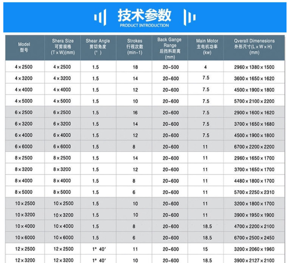 4mmx2500 Hydraulic Shearing Steel Plate Cutting Machinery Steel Plate Shear 4mmx2500 Гидравлические ножницы для резки стальной пластины