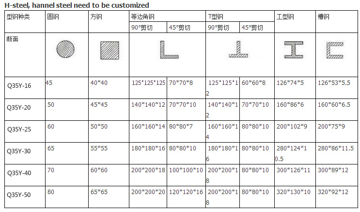 60t Q35-16 Hydraulic Ironworker Shearing Punching Bending And Notching Machine 60t Q35-16 Гидравлический металлургический станок для резки, штамповки, гибки и надрезки