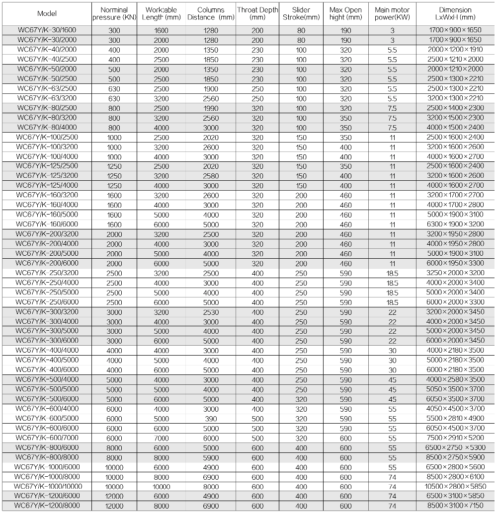 63t 2500mm Nc Carbon Steel Sheet Bending Machine Hydraulic Press Brake тормоз гидравлического пресса гибочной машины листа углеродистой стали 63т 2500мм Нк