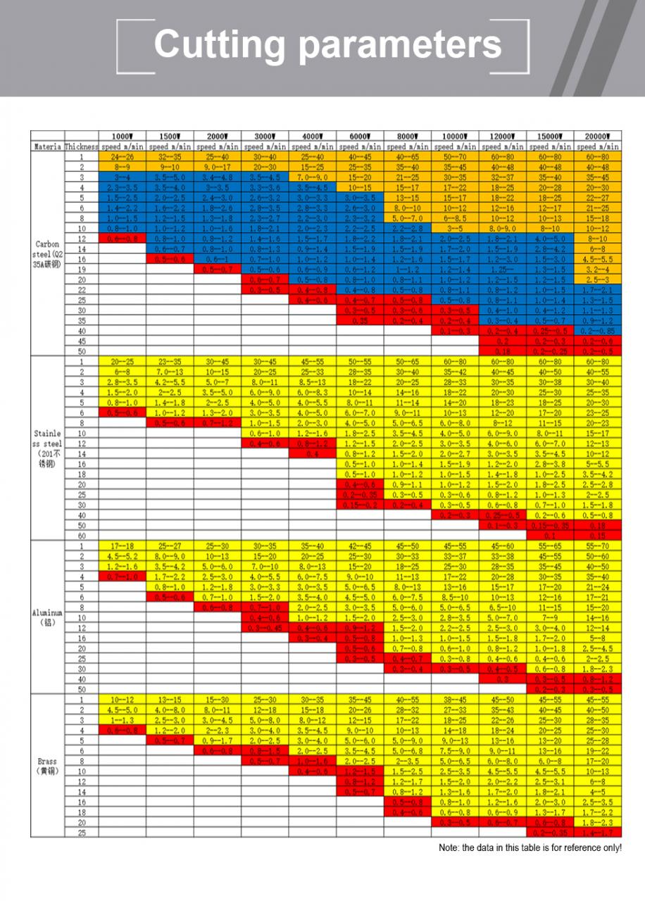 Углеродное железо Алюминий Металл Нержавеющая сталь Cnc Fiber Laser Cutting Machine