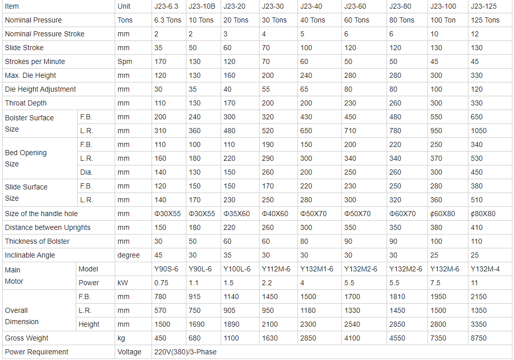 China Metal Aluminium Fin Sheet Punching Machine For Copper Cutting 8mm Hole Punch Китай Металлический алюминиевый ребристый лист Штамповочная машина для резки меди 8 мм дырокол