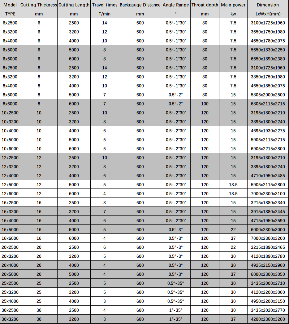Электрические ножницы / Станок для резки листового металла / Электрические гильотинные ножницы