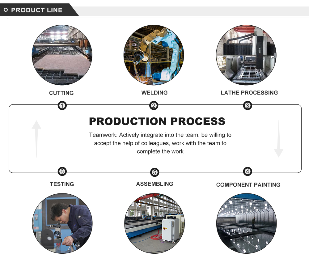 Electro-hydraulic Cnc Press Brake Automatic Metal Sheet Bending Machine Электрогидравлический листогибочный пресс с ЧПУ Автоматический листогибочный станок