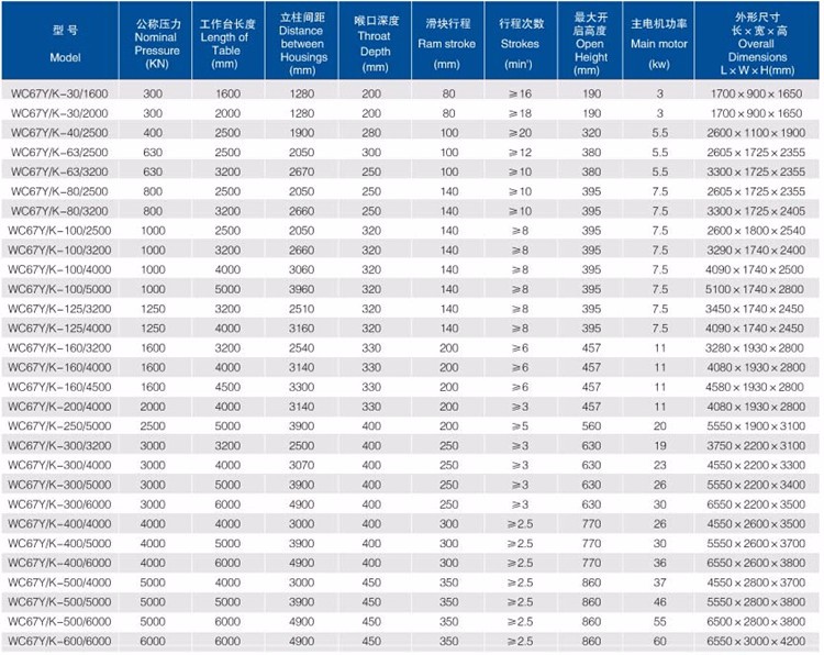 Good Price! Cnc Metal Steel Hydraulic Bending Machine Press Brake Хорошая цена! Гидравлический листогибочный станок с ЧПУ из металлической стали