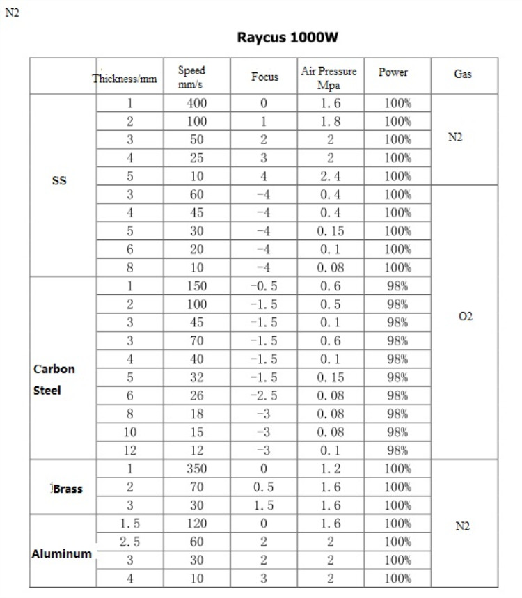 High Quality 1530 Fiber Laser Cutting Machine For Metal 500w 750w 1000w 1500w Высококачественный станок для лазерной резки волокна 1530 для металла 500в 750в 1000в 1500в
