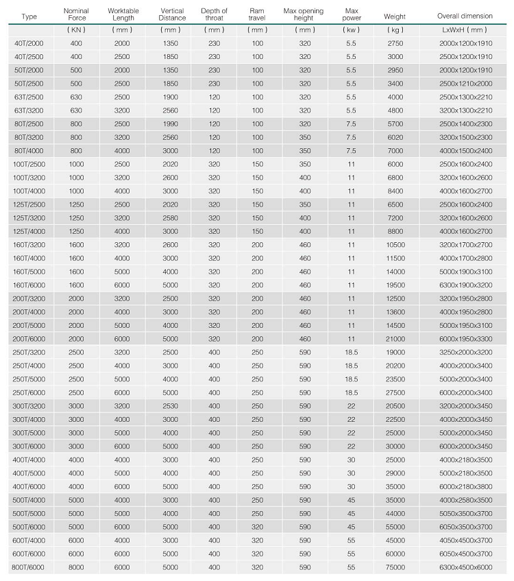 Hydraulic Press Brake Machine Wc67y 5mm Thickness Stainless Steel Sheet Thickness 2500mm Length Bending Machine Sheet Metal Гидравлический листогибочный станок Wc67y Толщина 5 мм Толщина листа нержавеющей стали Длина 2500 мм Гибочная машина Листовой металл