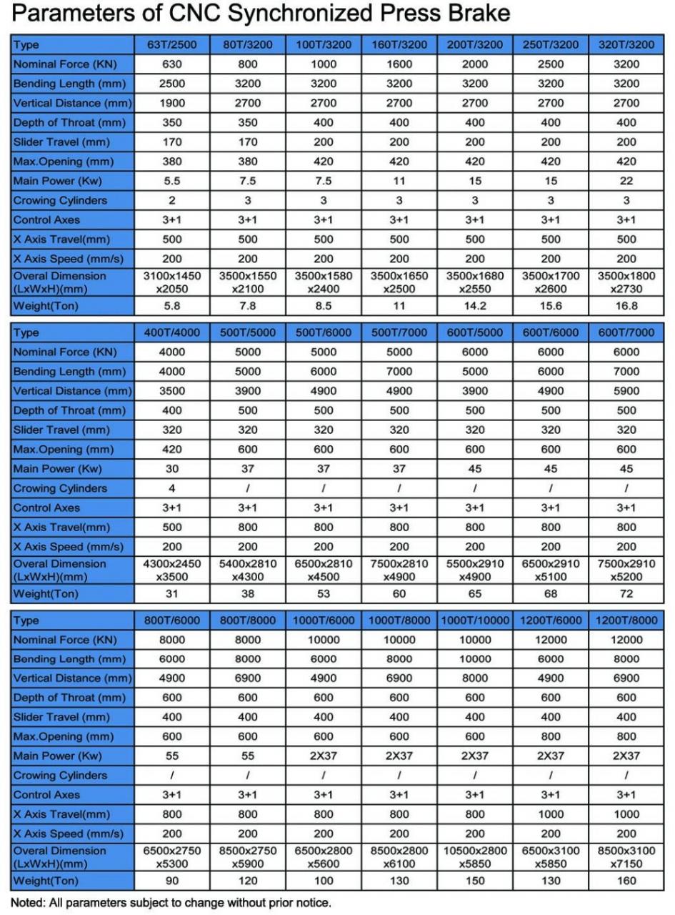 Hydraulic Press Brake Of 130t/3200mm 4+1 Axis Delem Da53t Cnc Press Brake Гидравлический листогибочный пресс 130 т / 3200 мм 4 + 1 оси Delem Da53t Cnc Листогибочный пресс