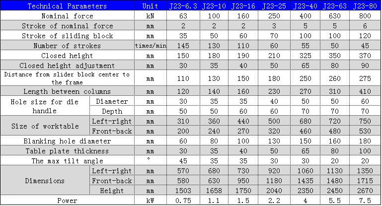J23 Series Mechanical Power Press 250 To 10 Ton Punching Machine For Metal Hole Punching Пресса механической силы серии Дж23 от 250 до 10 тонн пробивая машину для пробивать отверстия металла