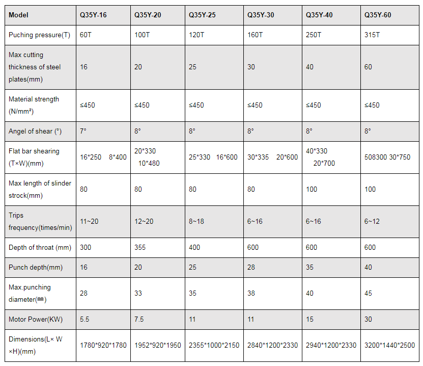 Гидравлические ножницы и пробивные машины серии Q35y