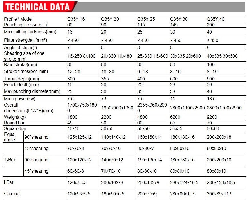 Q35y Series Multifunctional Hydraulic Iron Worker Combined Shearing And Punching Machine Многофункциональная гидравлическая машина для резки и штамповки металла серии Q35y