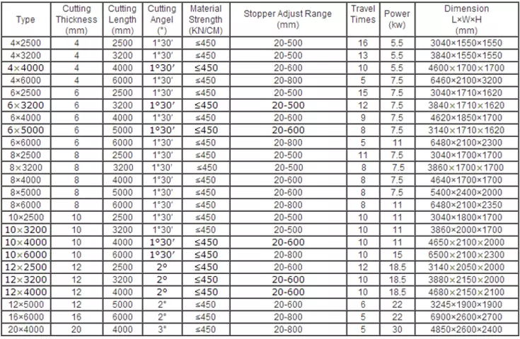 Qc12k-4x2500 Cnc Hydraulic Customized Shearing Machine Cutting Machine Qc12k-4x2500 Cnc гидравлические индивидуальные ножницы для резки машины для резки