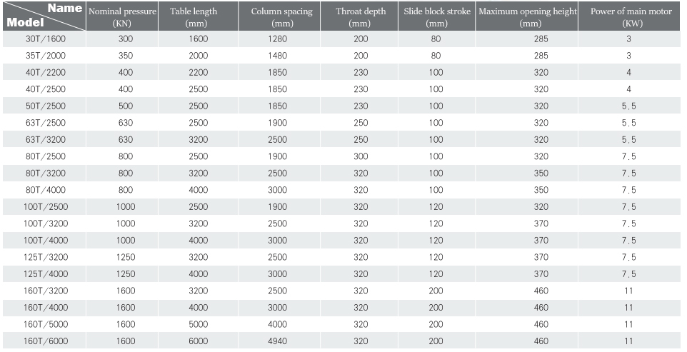 Wc67y-160 4000 Hydraulic Press Brake Cnc Metal Bending Machine For 4000mm Width Steel Wc67y-160 4000 Гибочный станок металла Cnc тормоза гидравлического пресса для стали ширины 4000mm